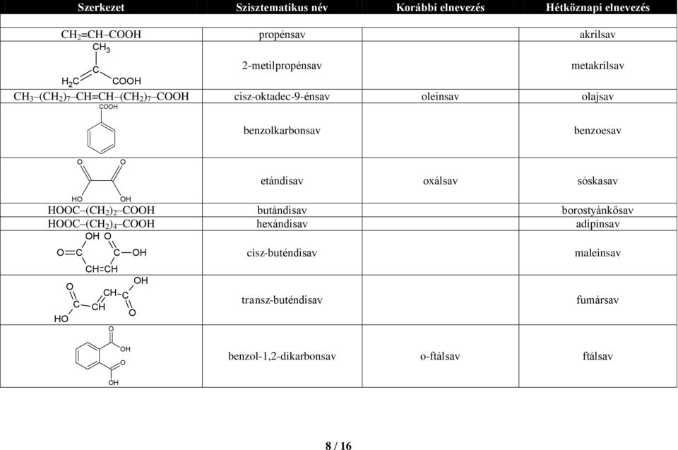 sóskasav H H H ( ) 2 butándisav borostyánkősav H ( ) 4 hexándisav adipinsav H H H H