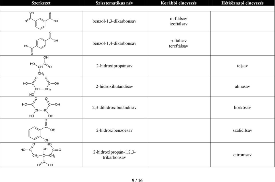 2-hidroxibutándisav 2,3-dihidroxibutándisav almasav borkősav H