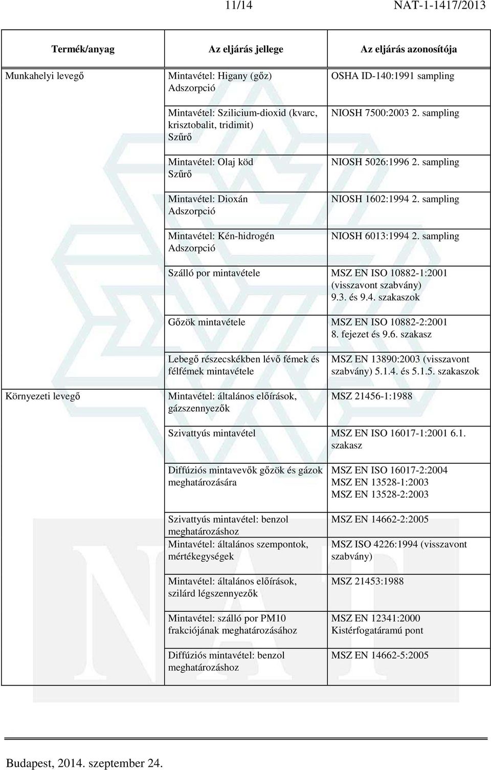 sampling Szálló por mintavétele MSZ EN ISO 10882-1:2001 (visszavont 9.3. és 9.4. szakaszok Gőzök mintavétele MSZ EN ISO 10882-2:2001 8. fejezet és 9.6.