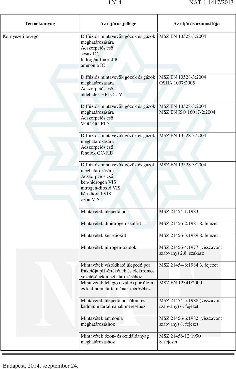 meghatározására s cső kén-hidrogén VIS nitrogén-dioxid VIS kén-dioxid VIS ózon VIS MSZ EN 13528-3:2004 MSZ EN 13528-3:2004 OSHA 1007:2005 MSZ EN 13528-3:2004 MSZ EN ISO 16017-2:2004 MSZ EN