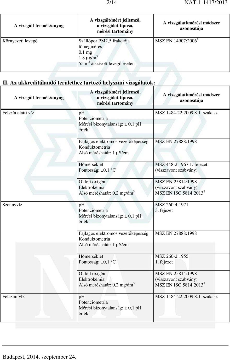 Konduktometria Alsó méréshatár: 1 µs/cm Hőmérséklet Pontosság: ±0,1 C Oldott oxigén Elektrokémia Alsó méréshatár: 0,2 mg/dm 3 ph Potenciometria Mérési bizonytalanság: ± 0,1 ph érték 1 Fajlagos