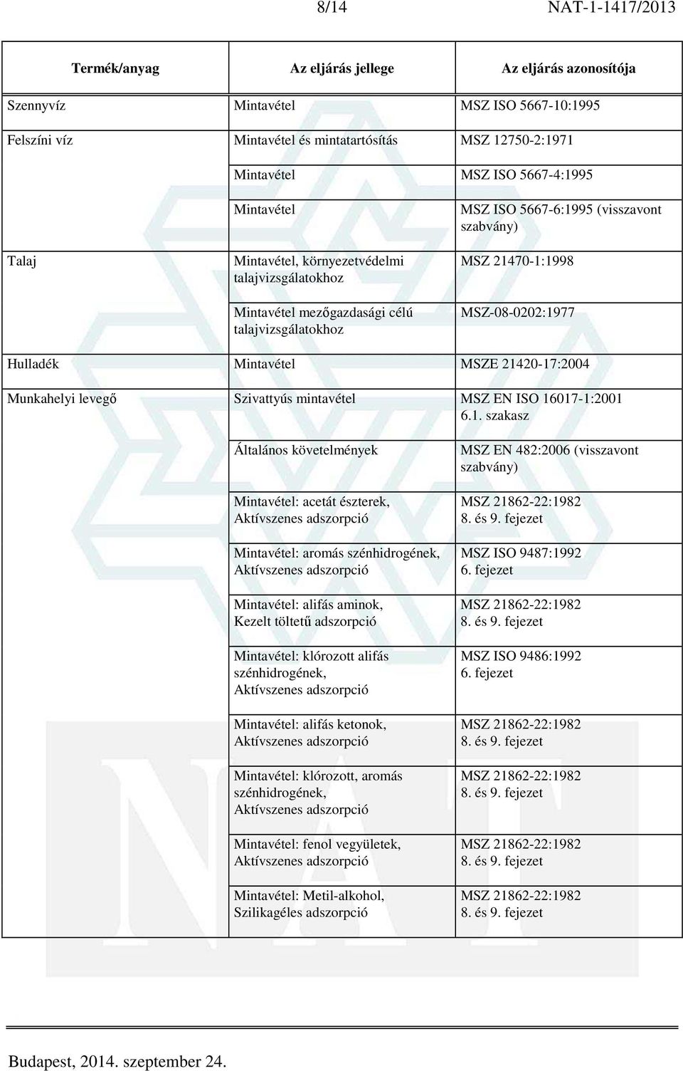 Szivattyús mintavétel MSZ EN ISO 16