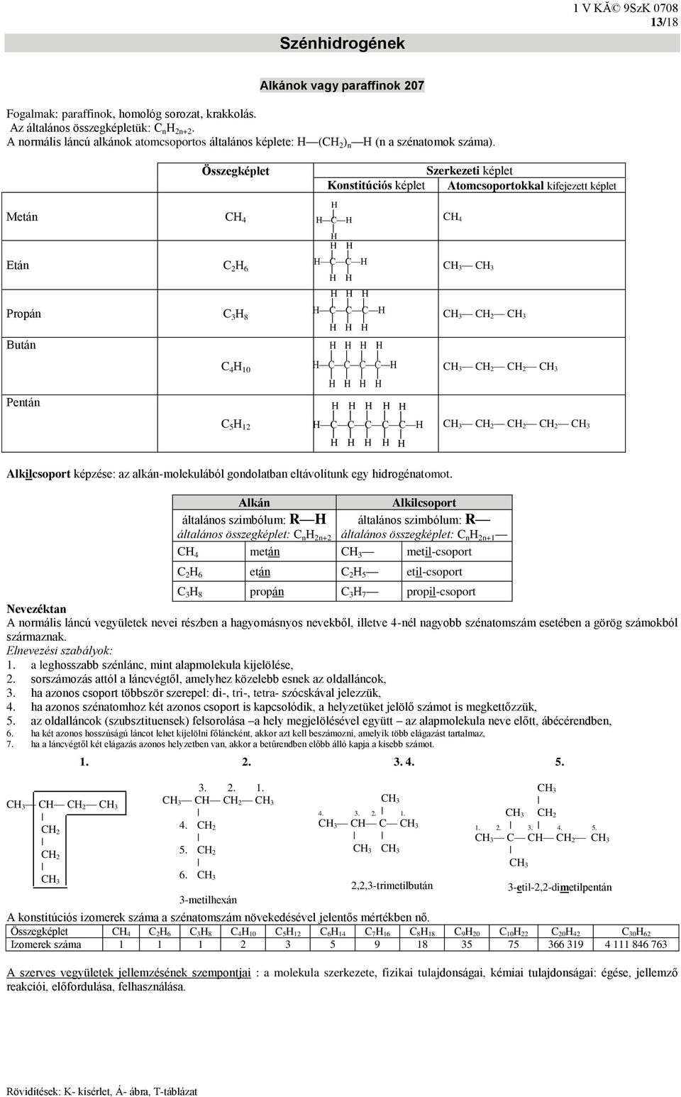 Összegképlet Metán 4 4 Szerkezeti képlet Konstitúciós képlet Atomcsoportokkal kifejezett képlet Etán 2 6 3 3 Propán 3 8 3 2 3 Bután Pentán 4 10 3 2 2 3 5 12 3 2 2 2 3 Alkilcsoport képzése: az