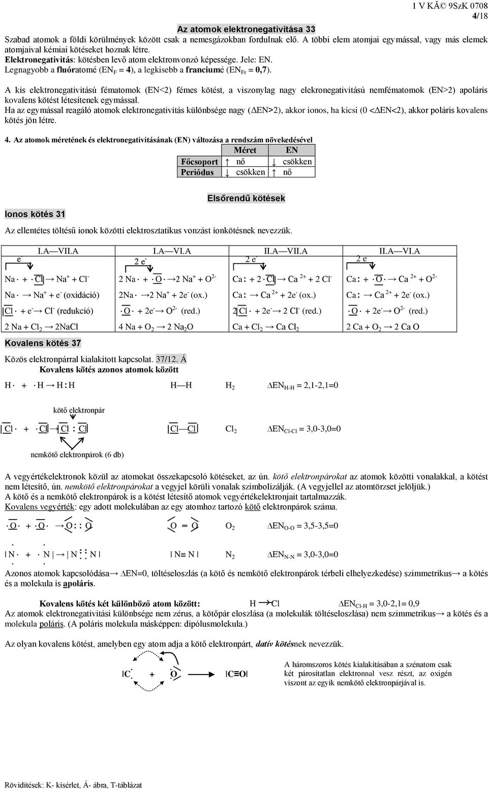 Legnagyobb a fluóratomé (EN F = 4), a legkisebb a franciumé (EN Fr = 0,7).