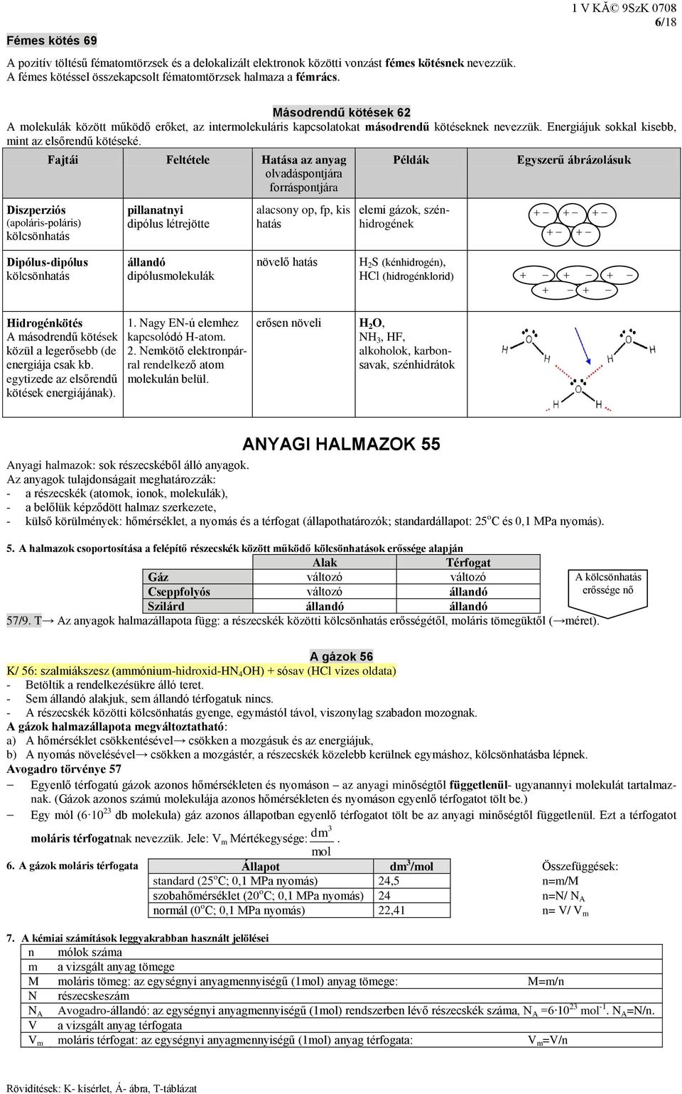 Diszperziós (apoláris-poláris) kölcsönhatás Fajtái Feltétele atása az anyag olvadáspontjára forráspontjára pillanatnyi dipólus létrejötte alacsony op, fp, kis hatás Példák elemi gázok, szénhidrogének