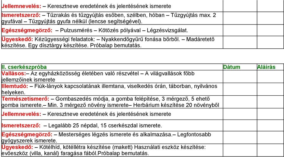 cserkészpróba Dátum Aláírás Vallásos: Az egyházközösség életében való részvétel A világvallások főbb jellemzőinek ismerete Illemtudó: Fiúk-lányok kapcsolatának illemtana, viselkedés órán, táborban,