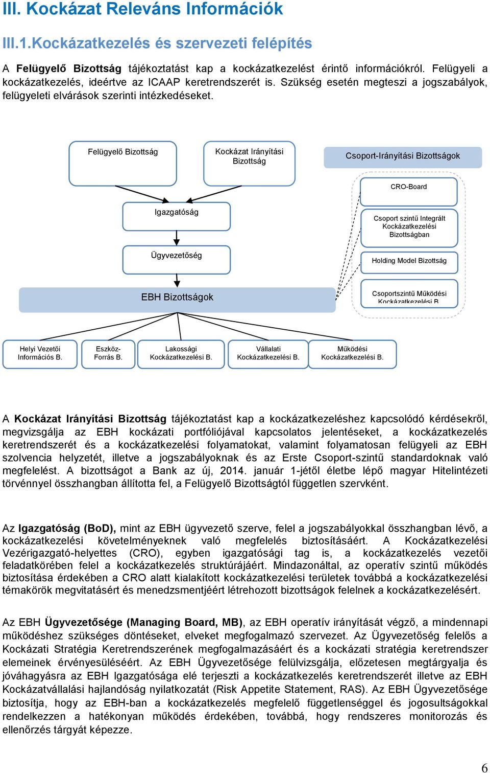 Felügyelő Bizottság Kockázat Irányítási Bizottság Csoport-Irányítási Bizottságok CRO-Board Igazgatóság Ügyvezetőség Csoport szintű Integrált Kockázatkezelési Bizottságban Holding Model Bizottság EBH