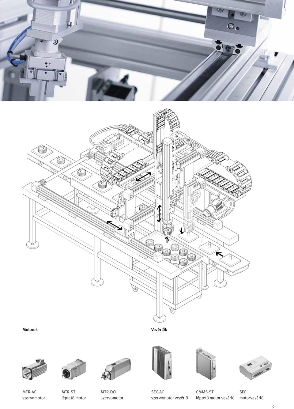 szervomotor SEC-AC szervomotor