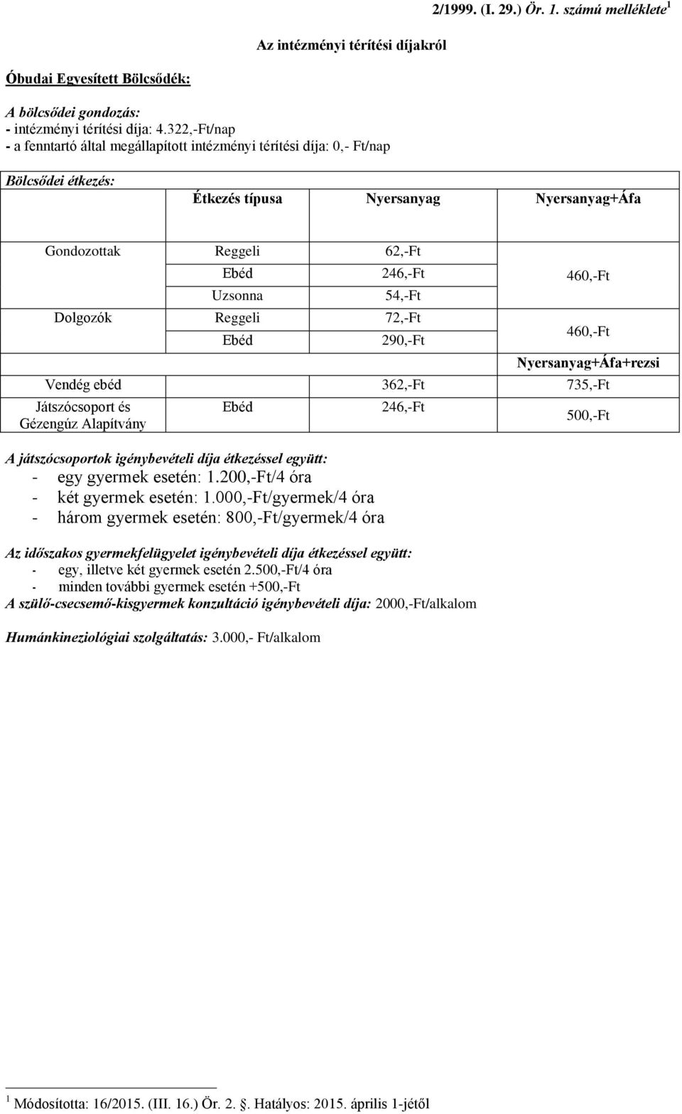 Dolgozók Reggeli 72,-Ft Ebéd 290,-Ft 460,-Ft 460,-Ft Nyersanyag+Áfa+rezsi Vendég ebéd 362,-Ft 735,-Ft Játszócsoport és Gézengúz Alapítvány Ebéd A játszócsoportok igénybevételi díja étkezéssel együtt: