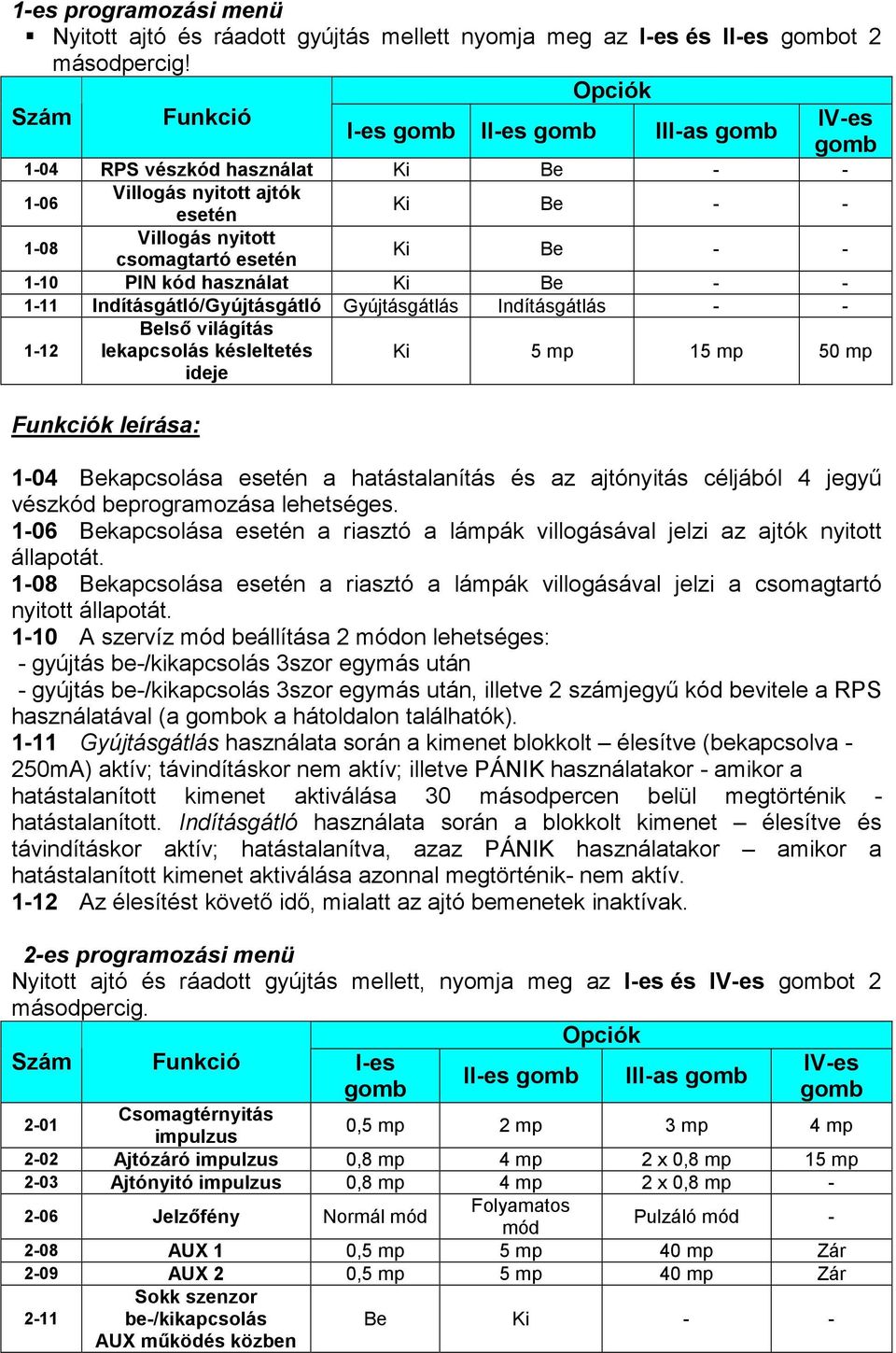 1-10 PIN kód használat Ki Be - - 1-11 Indításgátló/Gyújtásgátló Gyújtásgátlás Indításgátlás - - 1-12 Belsı világítás lekapcsolás késleltetés ideje Ki 5 mp 15 mp 50 mp Funkciók leírása: 1-04