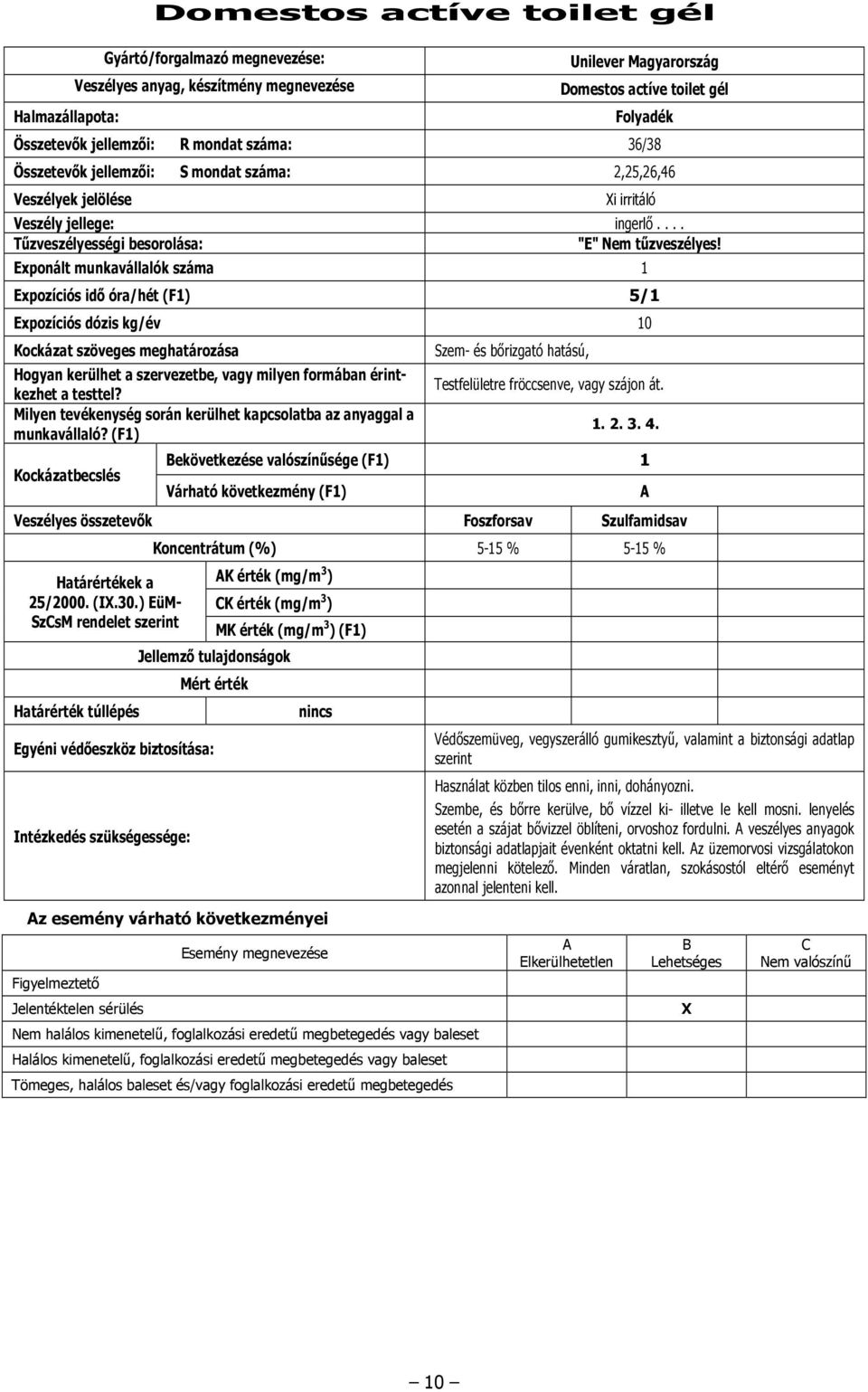 ... Exponált munkavállalók száma 1 Expozíciós idı óra/hét (F1) 5/1 Expozíciós dózis kg/év 10 Szem- és bırizgató hatású, ekövetkezése valószínősége (F1) 1 Foszforsav Szulfamidsav Koncentrátum (%) 5-15