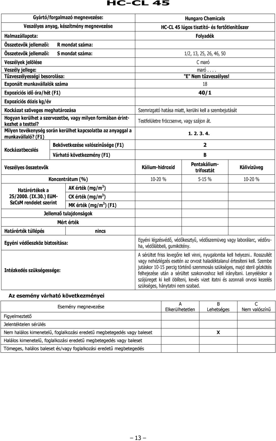 Pentakáliumtrifosztát Kálivízüveg Koncentrátum (%) 10-20 % 5-15 % 10-20 % K érték (mg/m 3 ) z esemény várható következményei Egyéni légzésvédı, védıkesztyő, védıszemüveg vagy laborálarc, védıruha,