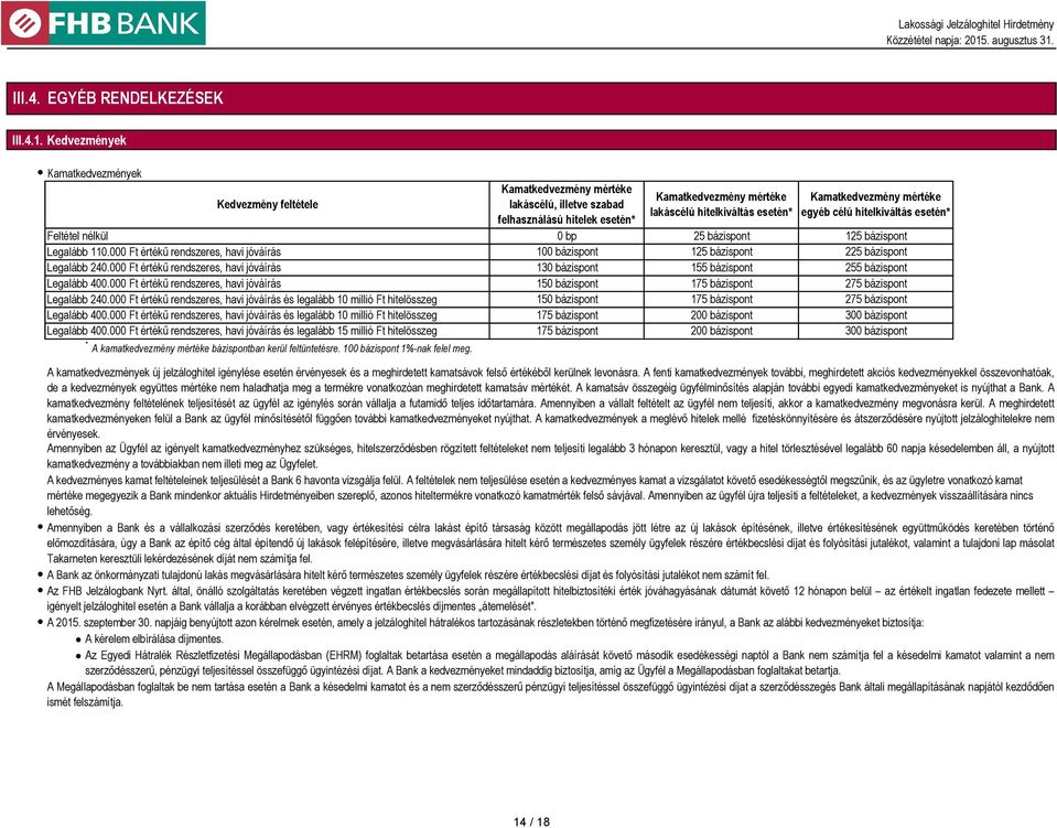 000 Ft értékű rendszeres, havi jóváírás és legalább 10 millió Ft hitelösszeg Legalább 400.