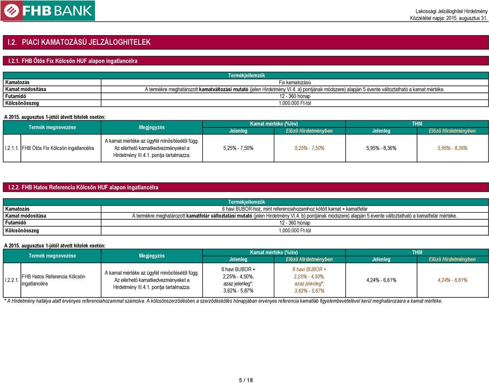 a) pontjának módszere) alapján 5 évente változtatható a kamat mértéke. 12-360 hónap 1.000.000 Ft-tól A 2015. augusztus 1-jétől átvett hitelek esetén: Megjegyzés THM I.2.1.1. FHB Ötös Fix Kölcsön ingatlancélra A kamat mértéke az ügyfél minősítésétől függ.