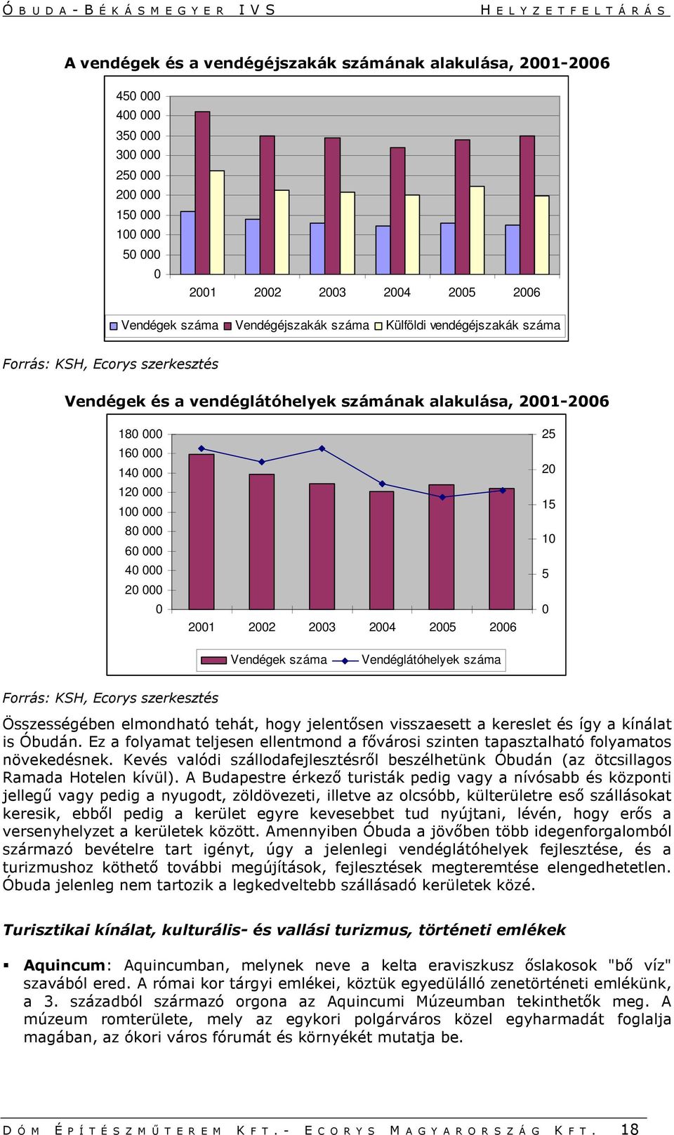 2002 2003 2004 2005 2006 25 20 15 10 5 0 Vendégek száma Vendéglátóhelyek száma Forrás: KSH, Ecorys szerkesztés Összességében elmondható tehát, hogy jelentősen visszaesett a kereslet és így a kínálat