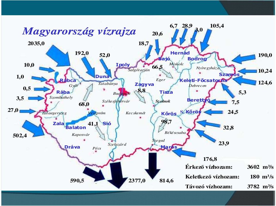 66,5 Hernád Sajó Bodrog Miskolc Nyíregyház a Eger Sz olnok Szeged Tisza Kőrös 98,7 Békéscsaba Maros Szamos Keleti-Főcsator na Debrecen Berettyó S.