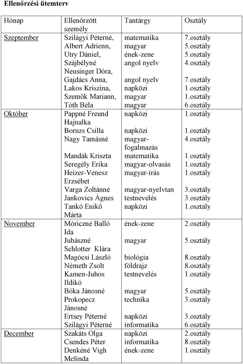 Schlotter Klára Magócsi László Németh Zsolt Kamen-Juhos Ildikó Bóka Jánosné Prokopecz Jánosné Ertsey Péterné Szilágyi Péterné Szakáts Olga Csendes Péter Denkéné Vigh Melinda Tantárgy matematika