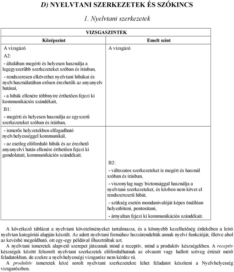 szóban és írásban, - ismerős helyzetekben elfogadható nyelvhelyességgel kommunikál, - az esetleg előforduló hibák és az érezhető anyanyelvi hatás ellenére érthetően fejezi ki gondolatait,