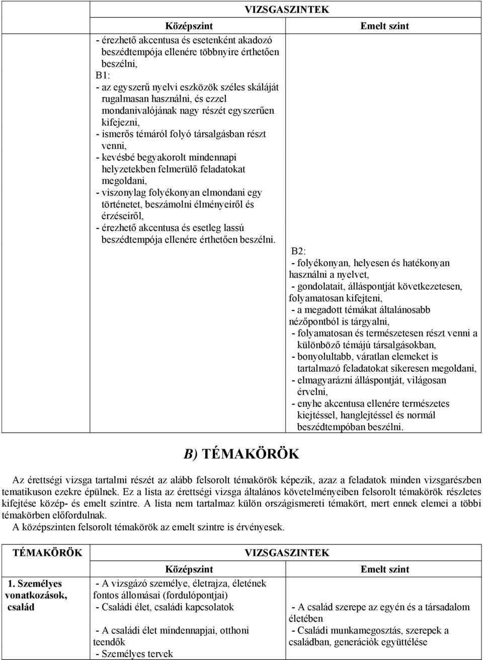 történetet, beszámolni élményeiről és érzéseiről, - érezhető akcentusa és esetleg lassú beszédtempója ellenére érthetően beszélni.