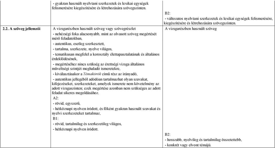 vizsgarészben használt szöveg - nehézségi foka alacsonyabb, mint az olvasott szöveg megértését mérı feladatokban, - autentikus, esetleg szerkesztett, - tartalma, szerkezete, nyelve világos, -