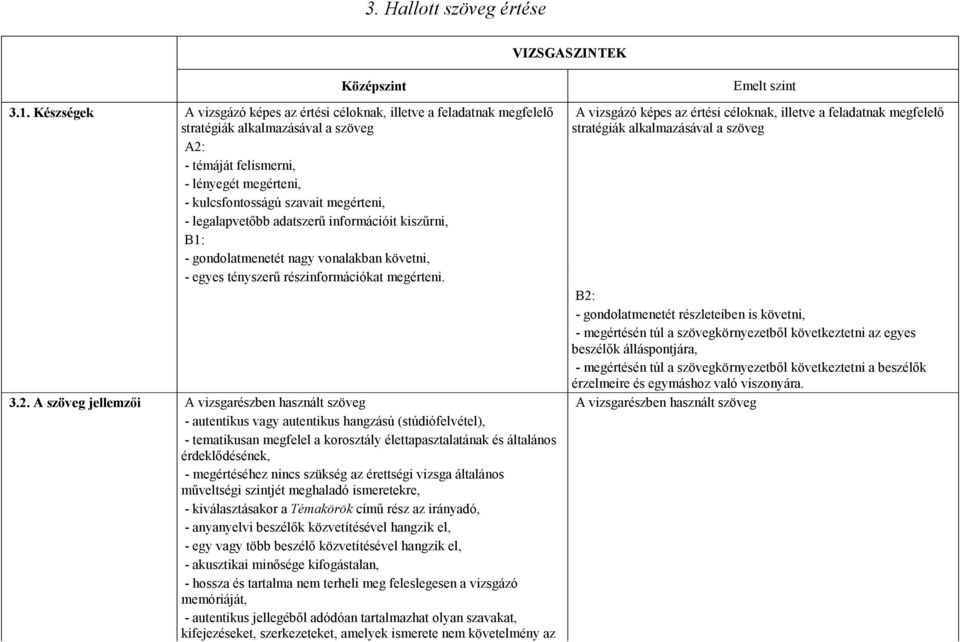 alkalmazásával a szöveg A2: - témáját felismerni, - lényegét megérteni, - kulcsfontosságú szavait megérteni, - legalapvetıbb adatszerő információit kiszőrni, B1: - gondolatmenetét nagy vonalakban