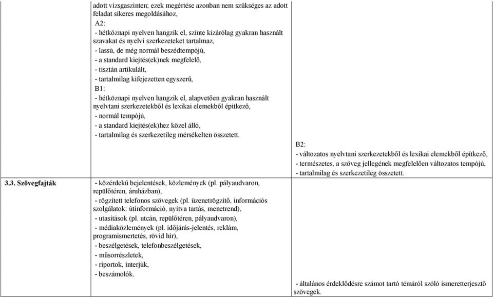 alapvetıen gyakran használt nyelvtani szerkezetekbıl és lexikai elemekbıl építkezı, - normál tempójú, - a standard kiejtés(ek)hez közel álló, - tartalmilag és szerkezetileg mérsékelten összetett. 3.