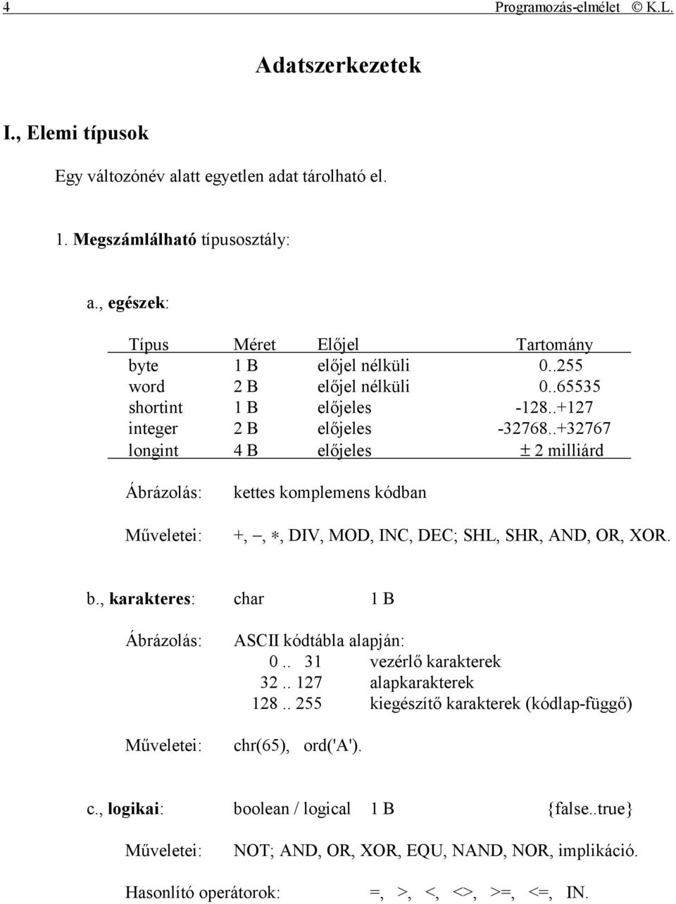.+32767 longint 4 B előjeles ± 2 milliárd Ábrázolás: Műveletei: kettes komplemens kódban +,,, DIV, MOD, INC, DEC; SHL, SHR, AND, OR, XOR. b.