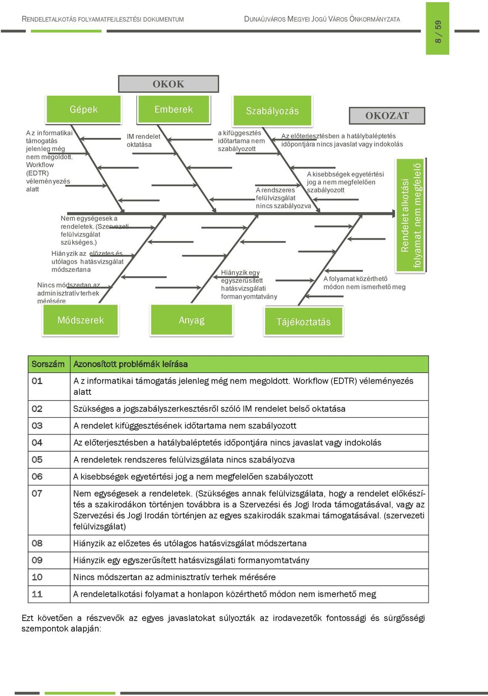 ) Hiányzik az előzetes és utólagos hatásvizsgálat módszertana Nincs módszertan az adminisztratív terhek mérésére IM rendelet oktatása a kifüggesztés időtartama nem szabályozott Hiányzik egy