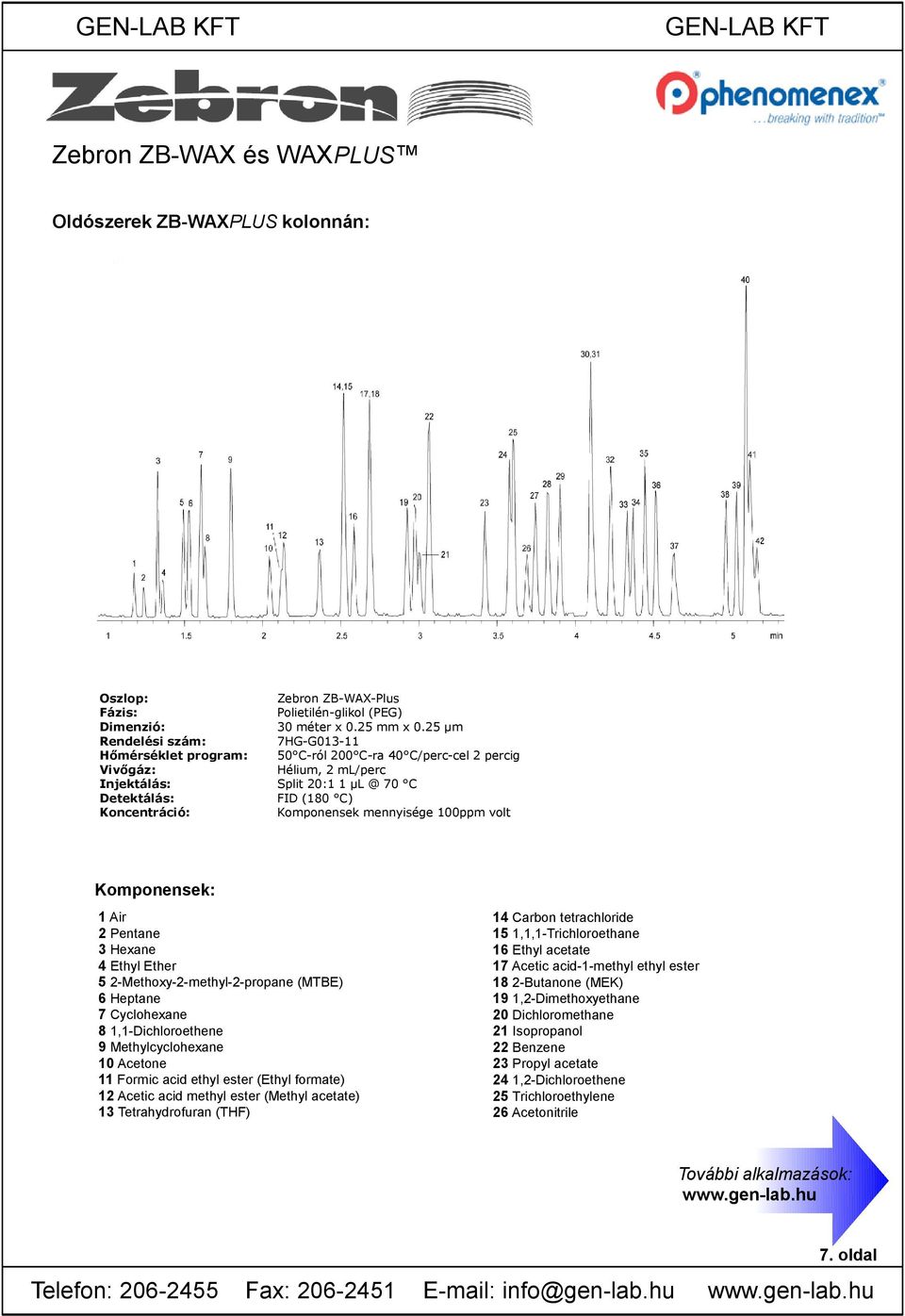 25 μm 7HG-G013-11 50 C-ról 200 C-ra 40 C/perc-cel 2 percig Hélium, 2 ml/perc Split 20:1 1 μl @ 70 C FID (180 C) Komponensek mennyisége 100ppm volt Komponensek: 1 Air 2 Pentane 3 Hexane 4 Ethyl Ether