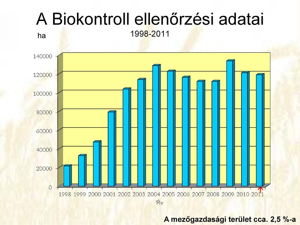 ha 1998-2011 A