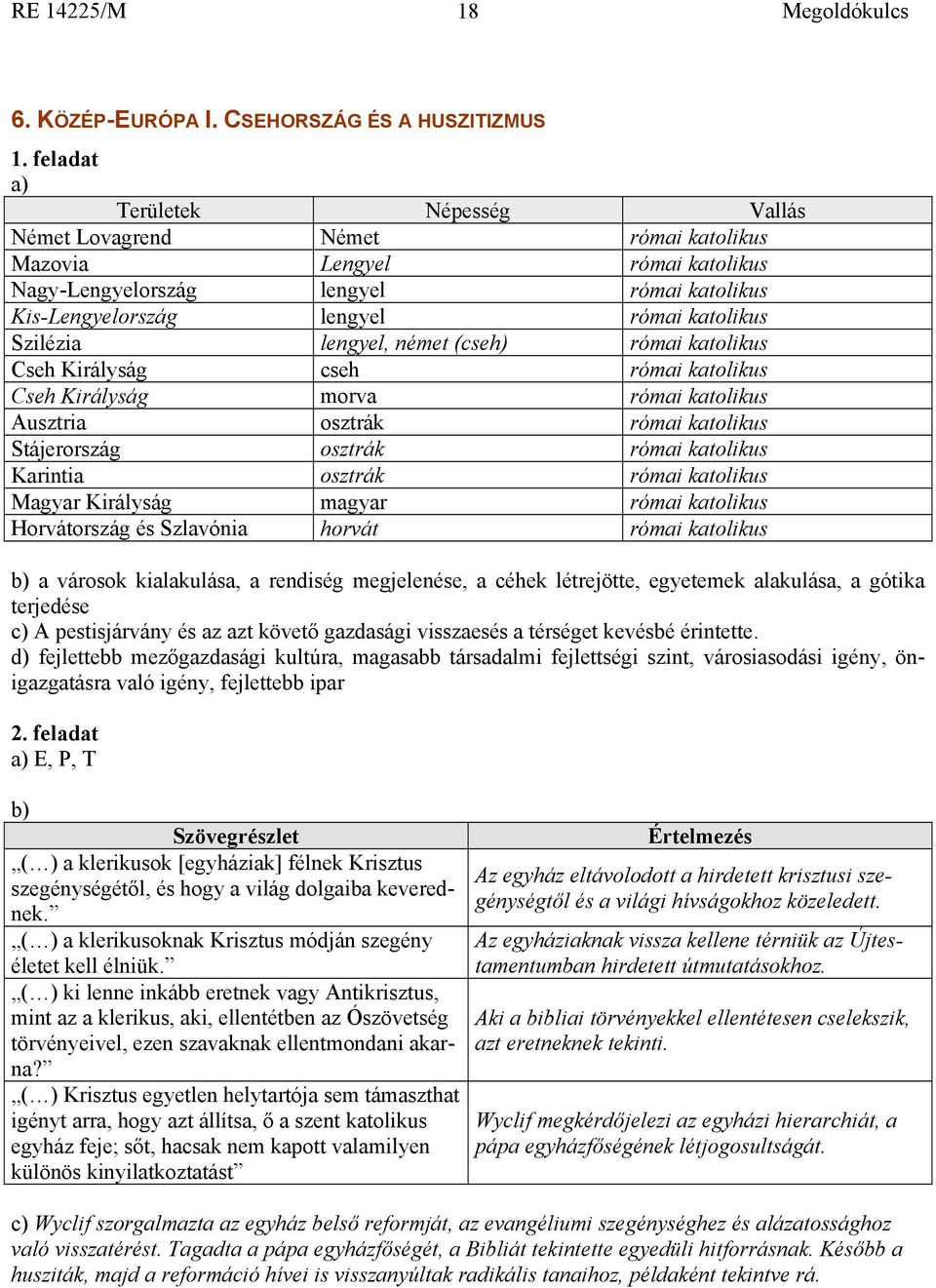 lengyel, német (cseh) római katolikus Cseh Királyság cseh római katolikus Cseh Királyság morva római katolikus Ausztria osztrák római katolikus Stájerország osztrák római katolikus Karintia osztrák