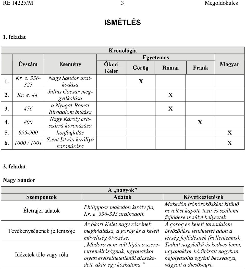 feladat Nagy Sándor A nagyok Szempontok Adatok Következtetések Életrajzi adatok Makedón trónörökösként kitűnő Philipposz makedón király fia, nevelést kapott, testi és szellemi Kr. e.