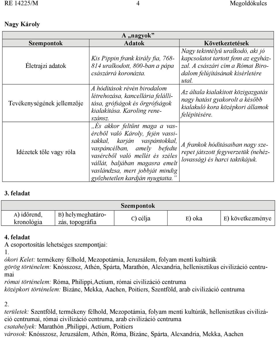 Karoling reneszánsz.