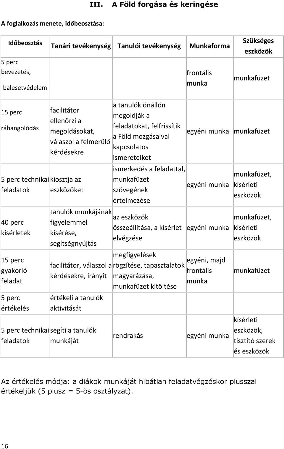 értékelés a tanulók önállón megoldják a feladatokat, felfrissítik a Föld mozgásaival kapcsolatos ismereteiket egyéni munka munkafüzet ismerkedés a feladattal, munkafüzet egyéni munka szövegének