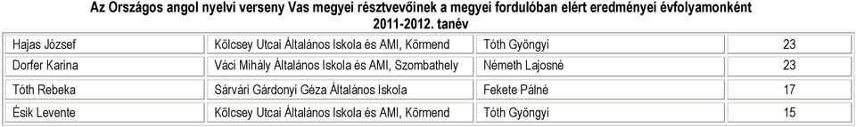 Lajosné 23 Tóth Rebeka Sárvári Gárdonyi Géza Általános Iskola Fekete