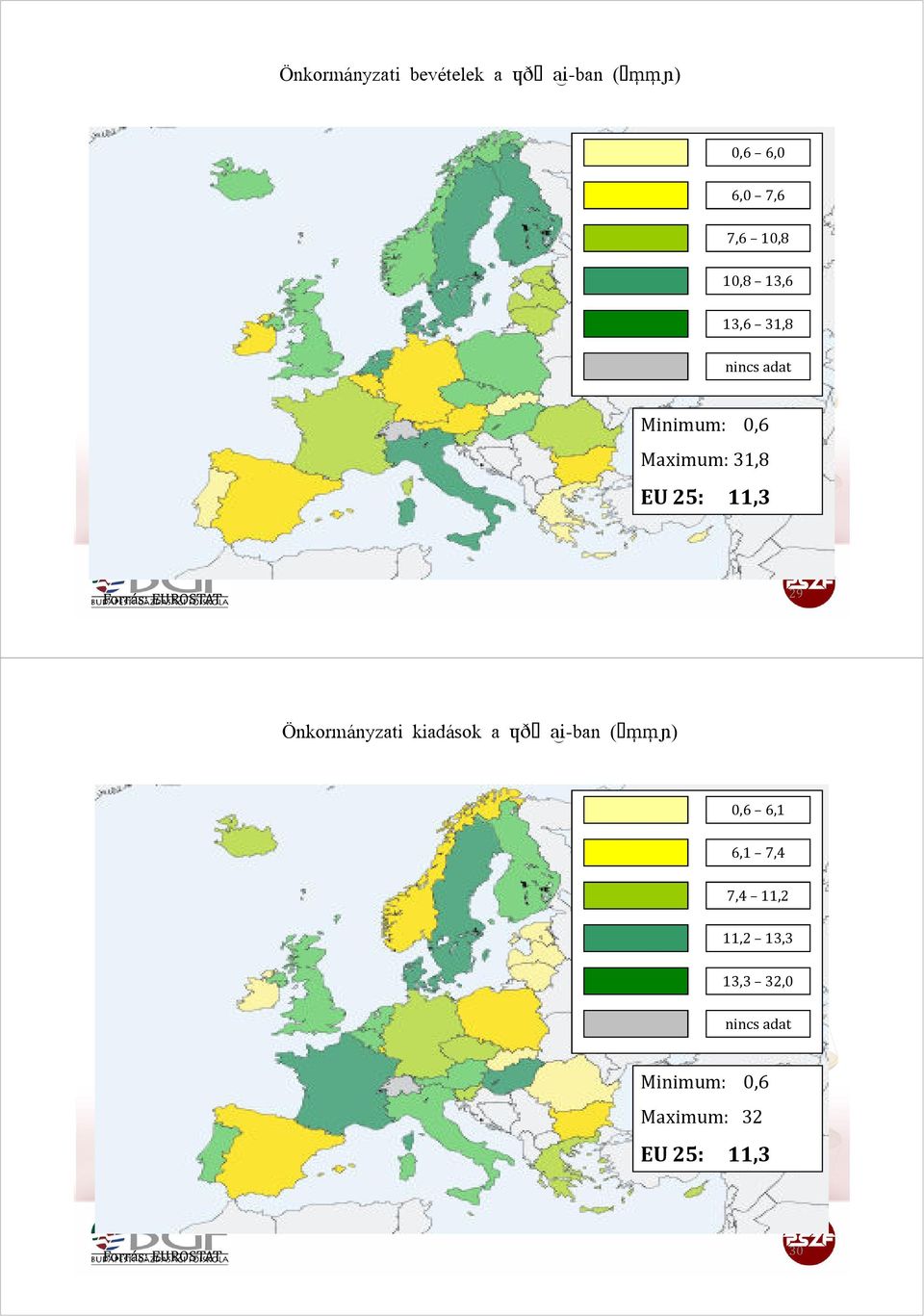 29 Önkormányzati kiadások a GD %-ban (007) 0,6 6,1 6,1 7,4 7,4 11,2 11,2