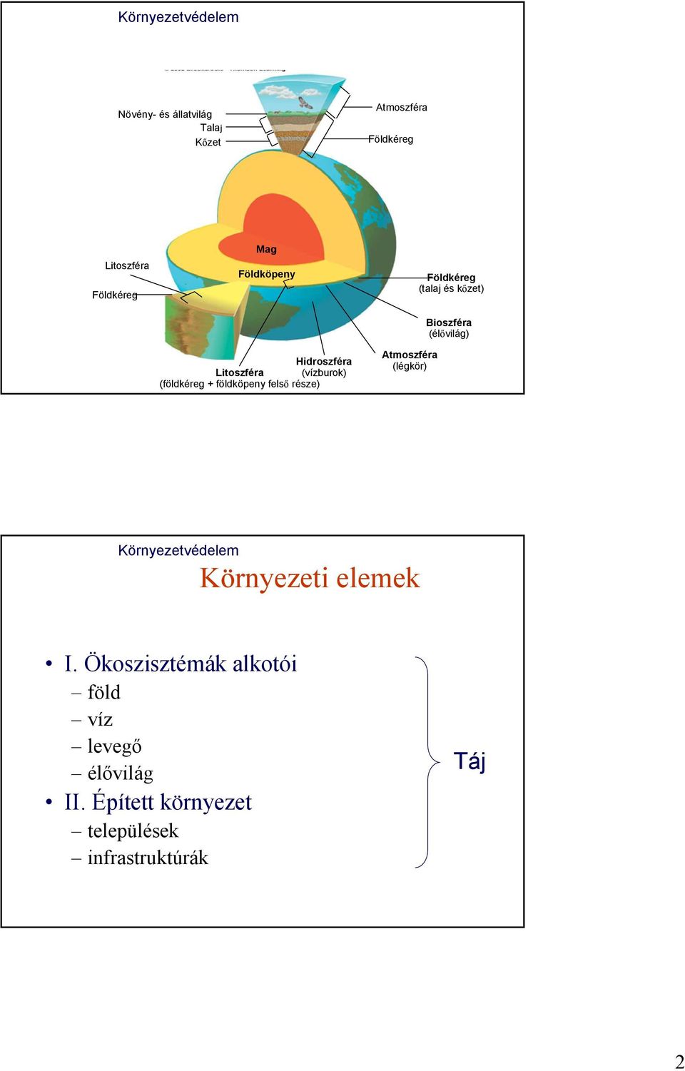 (földkéreg + földköpeny felső része) Atmoszféra (légkör) Környezetvédelem Környezeti elemek I.