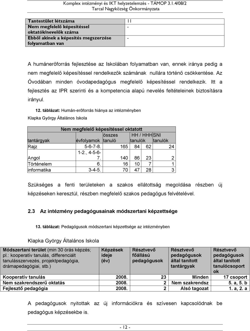 Itt a fejlesztés az IPR szerinti és a kompetencia alapú nevelés feltételeinek biztosításra irányul. 12.