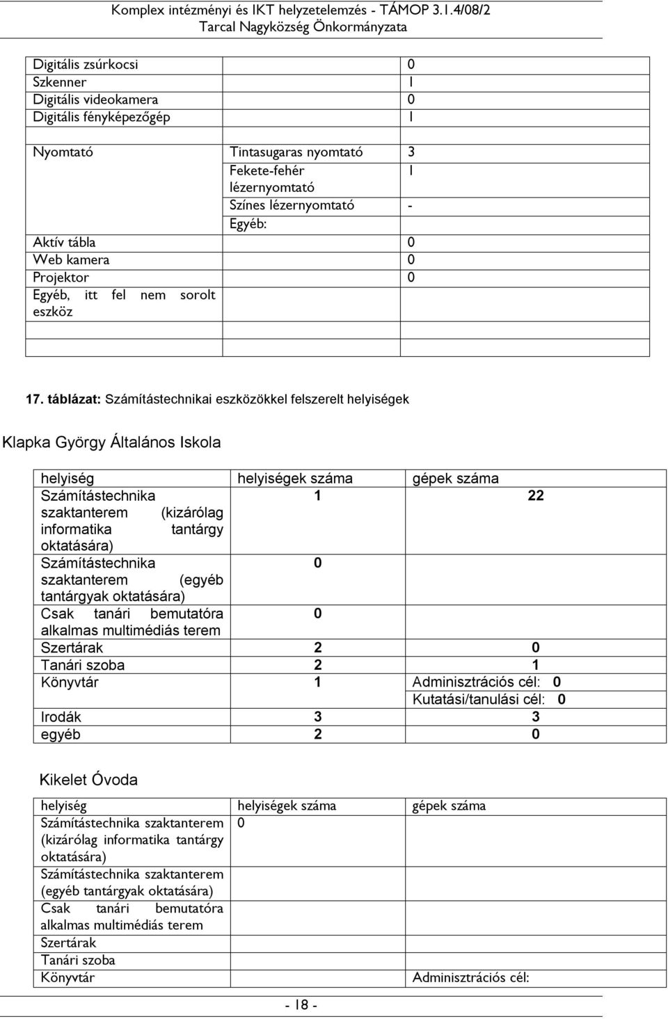 táblázat: Számítástechnikai eszközökkel felszerelt helyiségek Klapka György Általános Iskola helyiség helyiségek száma gépek száma Számítástechnika 1 22 szaktanterem (kizárólag informatika tantárgy