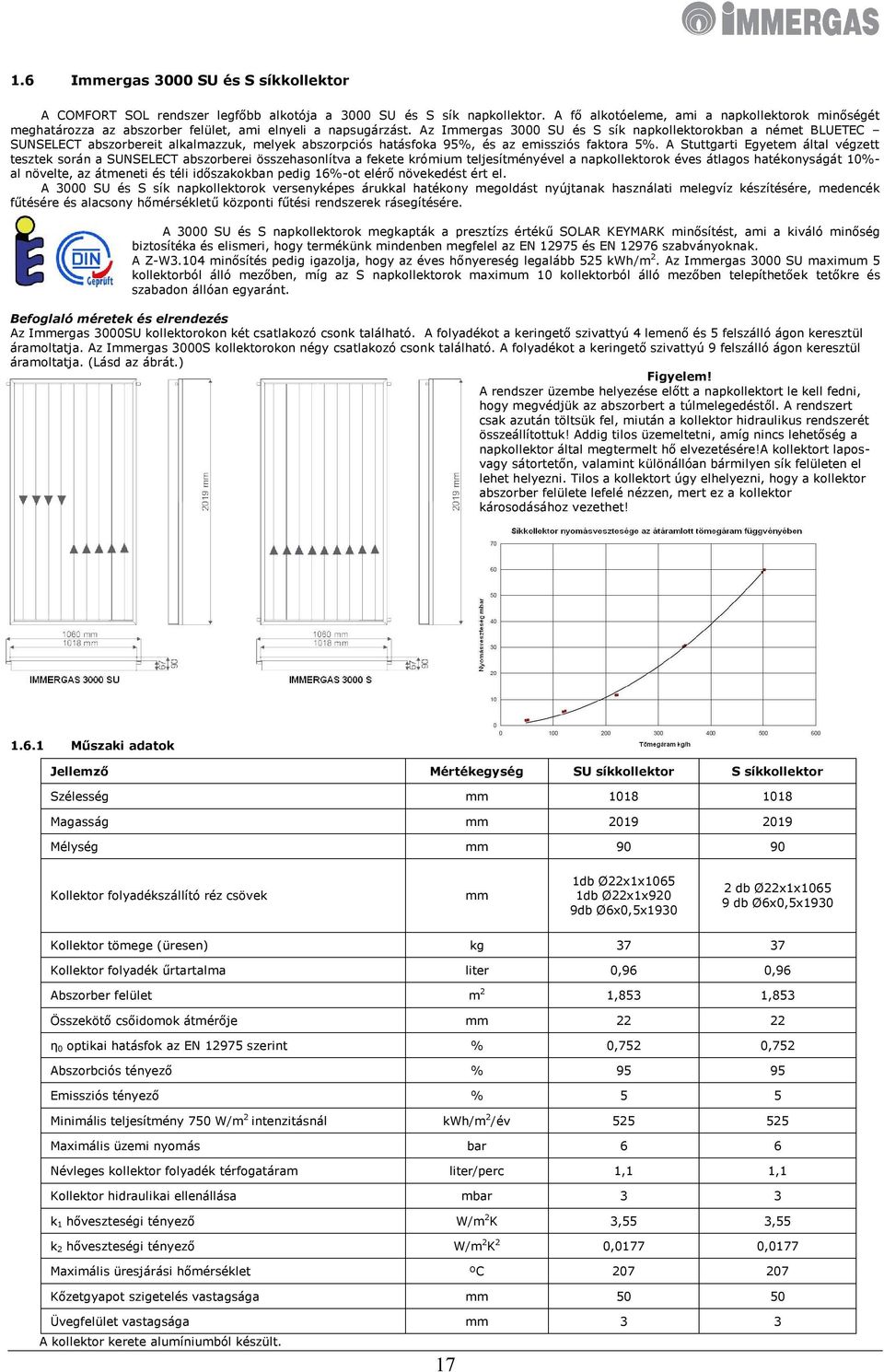 Az Immergas 3000 SU és S sík napkollektorokban a német BLUETEC SUNSELECT abszorbereit alkalmazzuk, melyek abszorpciós hatásfoka 95%, és az emissziós faktora 5%.