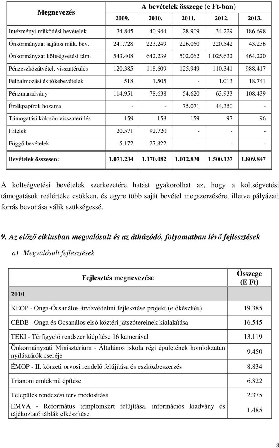 013 18.741 Pénzmaradvány 114.951 78.638 54.620 63.933 108.439 Értékpapírok hozama - - 75.071 44.350 - Támogatási kölcsön visszatérülés 159 158 159 97 96 Hitelek 20.571 92.720 - - - Függő bevételek -5.