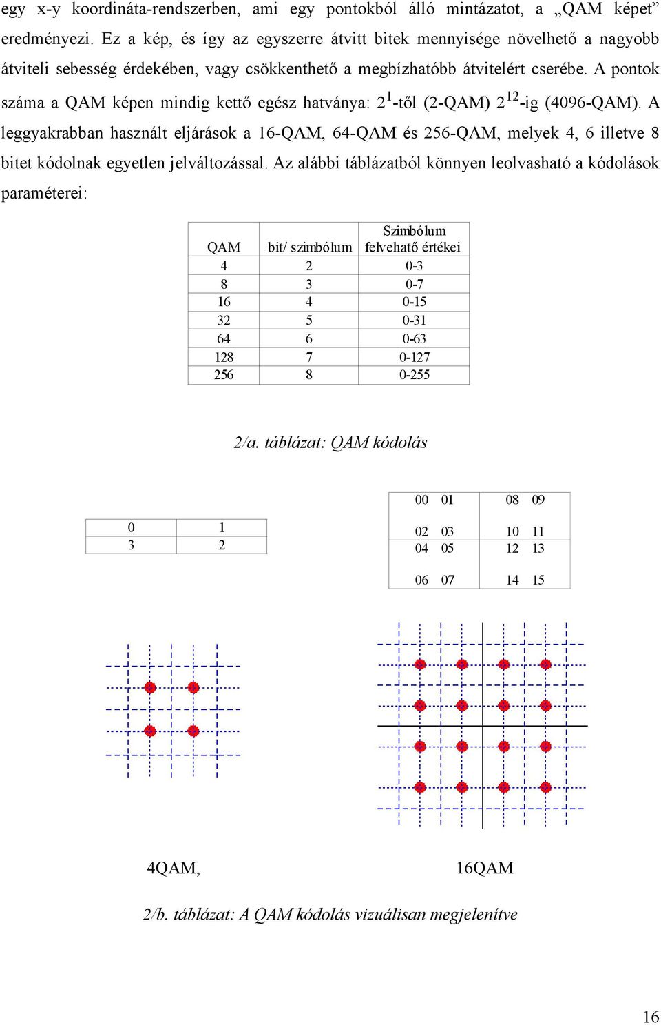 A pontok száma a QAM képen mindig kettő egész hatványa: 2 1 -től (2-QAM) 2 12 -ig (4096-QAM).