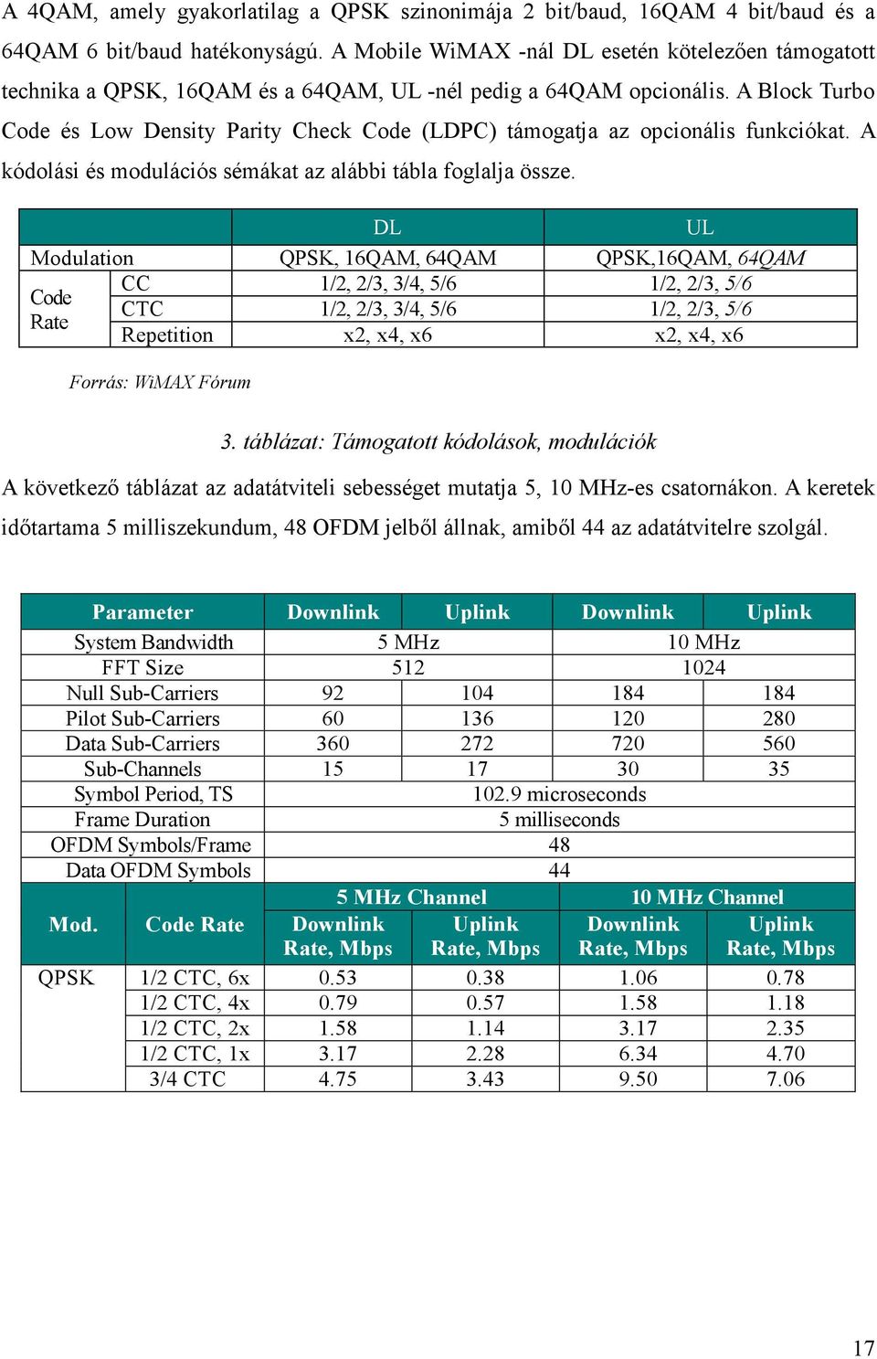 A Block Turbo Code és Low Density Parity Check Code (LDPC) támogatja az opcionális funkciókat. A kódolási és modulációs sémákat az alábbi tábla foglalja össze.