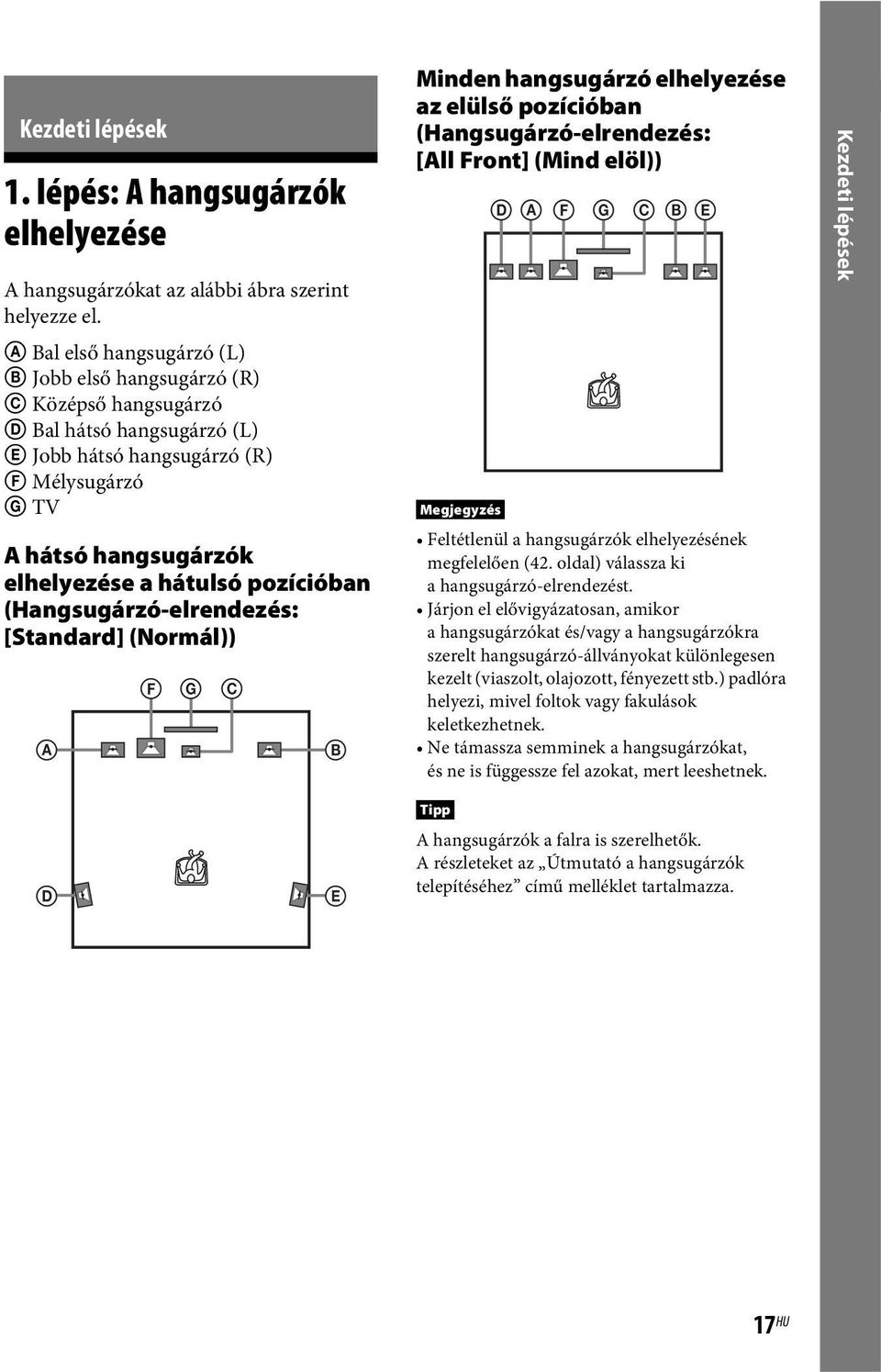 pozícióban (Hangsugárzó-elrendezés: [Standard] (Normál)) A F G C B Minden hangsugárzó elhelyezése az elülső pozícióban (Hangsugárzó-elrendezés: [All Front] (Mind elöl)) D A F G C B E Megjegyzés