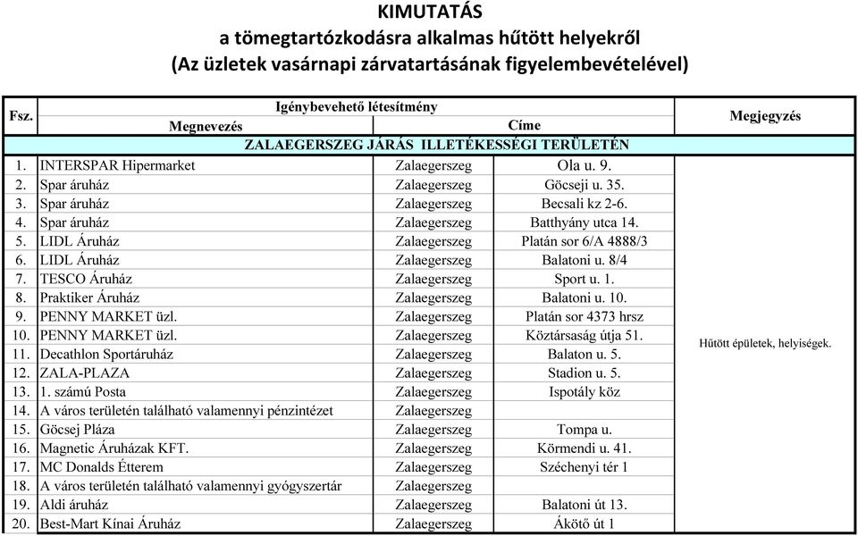 LIDL Áruház Zalaegerszeg Platán sor 6/A 4888/3 6. LIDL Áruház Zalaegerszeg Balatoni u. 8/4 7. TESCO Áruház Zalaegerszeg Sport u. 1. 8. Praktiker Áruház Zalaegerszeg Balatoni u. 10. 9.