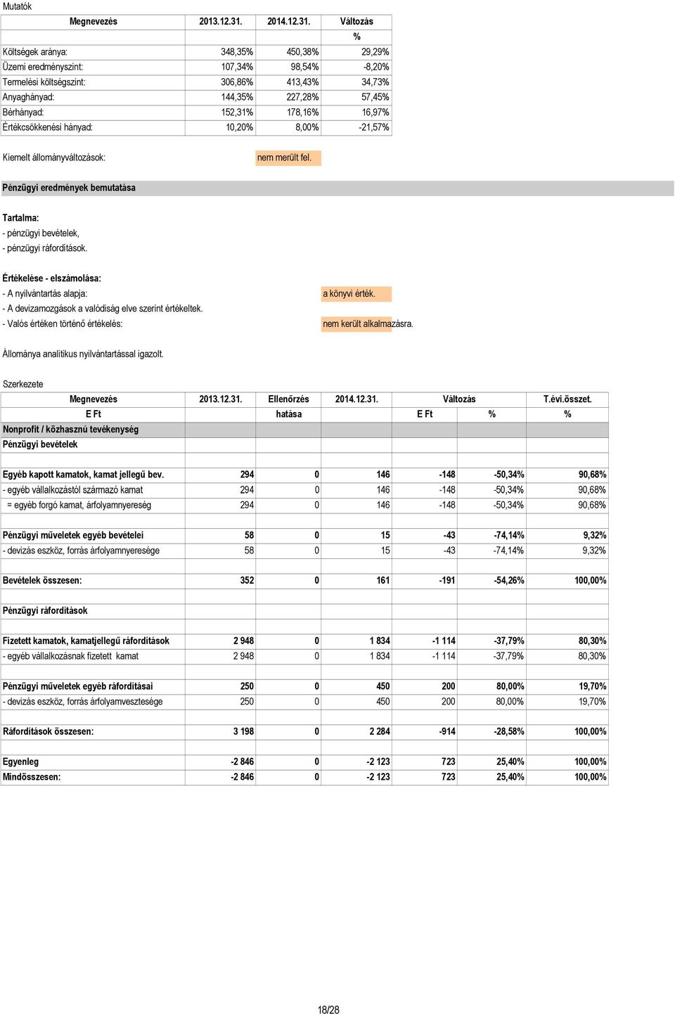 Értékelése - elszámolása: - A nyilvántartás alapja: a könyvi érték. - A devizamozgások a valódiság elve szerint értékeltek. - Valós értéken történő értékelés: nem került alkalmazásra.