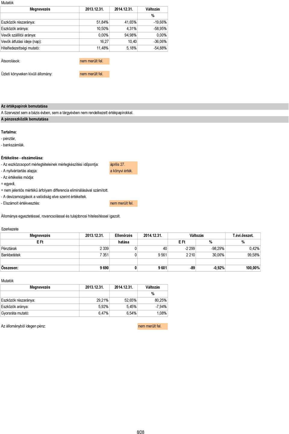 A pénzeszközök bemutatása - pénztár, - bankszámlák. Értékelése - elszámolása: - Az eszközcsoport mérlegtételeinek mérlegkészítési időpontja: április 27. - A nyilvántartás alapja: a könyvi érték.