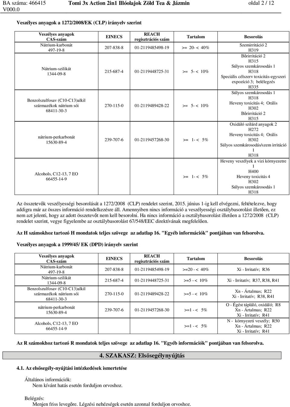 2 H319 rirritáció 2 H315 Súlyos szemkárosodás 1 H318 Speciális célszerv toxicitás-egyszeri expozíció 3; belélegzés H335 Súlyos szemkárosodás 1 H318 Heveny toxicitás 4; Orális H302 rirritáció 2 H315