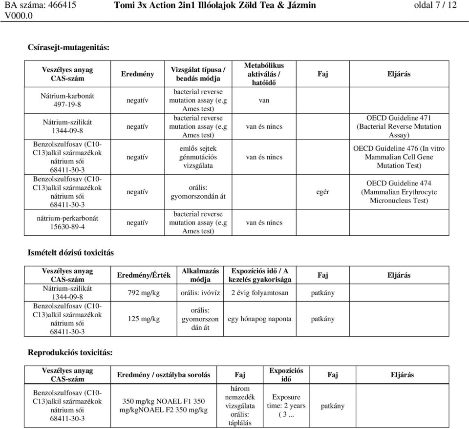 g Ames test) Metabólikus aktiválás / ható van van és nincs van és nincs van és nincs egér 471 (Bacterial Reverse Mutation Assay) 476 (In vitro Mammalian Cell Gene Mutation Test) 474 (Mammalian