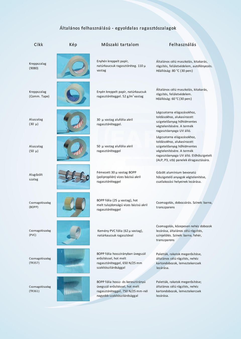 52 g/m 2 vastag Általános célú maszkolás, kitakarás, rögzítés, felületvédelem. Hőállóság: 60 C (30 perc) 30 µ vastag alufólia akril ragasztóréteggel.